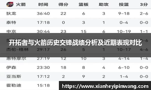 开拓者与火箭历史交锋战绩分析及近期表现对比