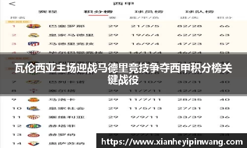 瓦伦西亚主场迎战马德里竞技争夺西甲积分榜关键战役